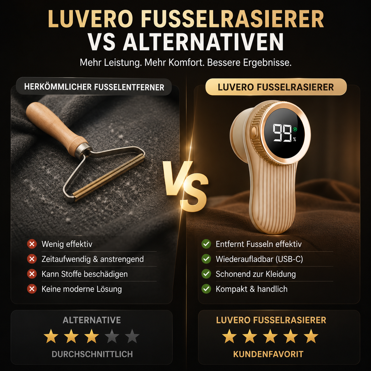 Luvero - Elektrischer Fusselrasierer